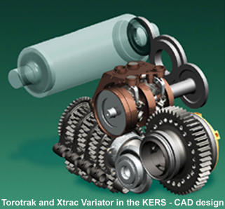 Kinetic Energy Recovery System